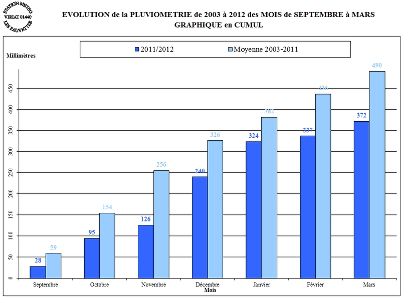 PLUIE-HIVER-2011-12-CUMUL.jpg