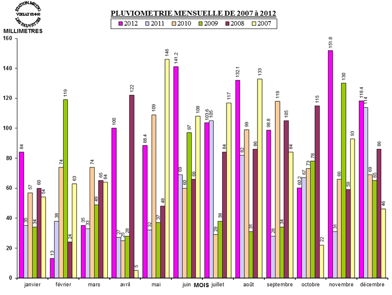 PLUVIO_MOIS_2012.jpg