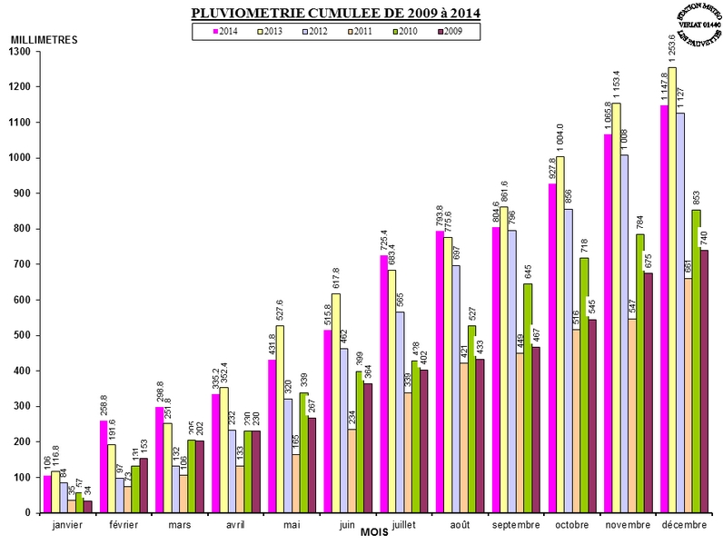 PLUVIO_CUMUL_2014.jpg