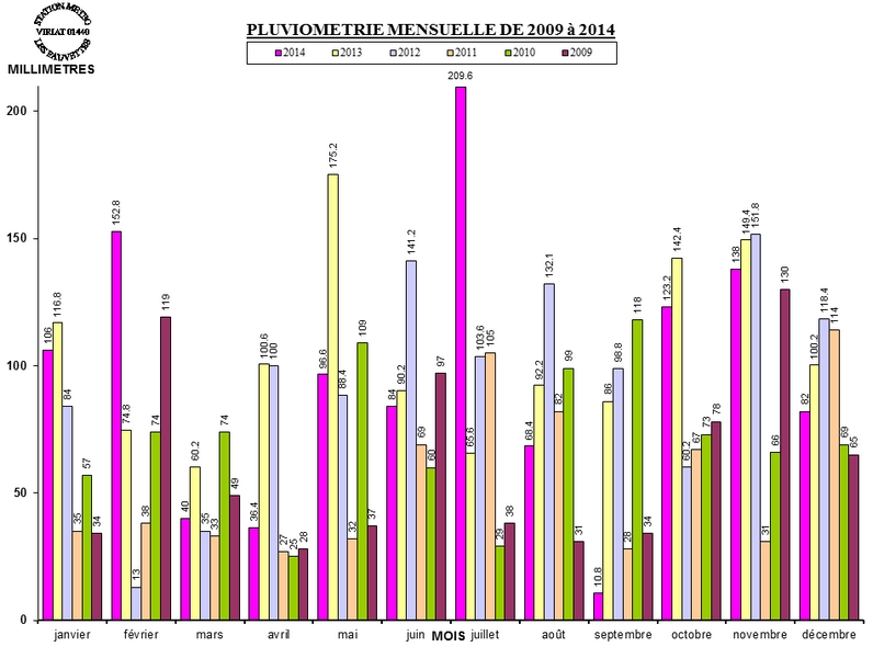 PLUVIO_MOIS_2014.jpg