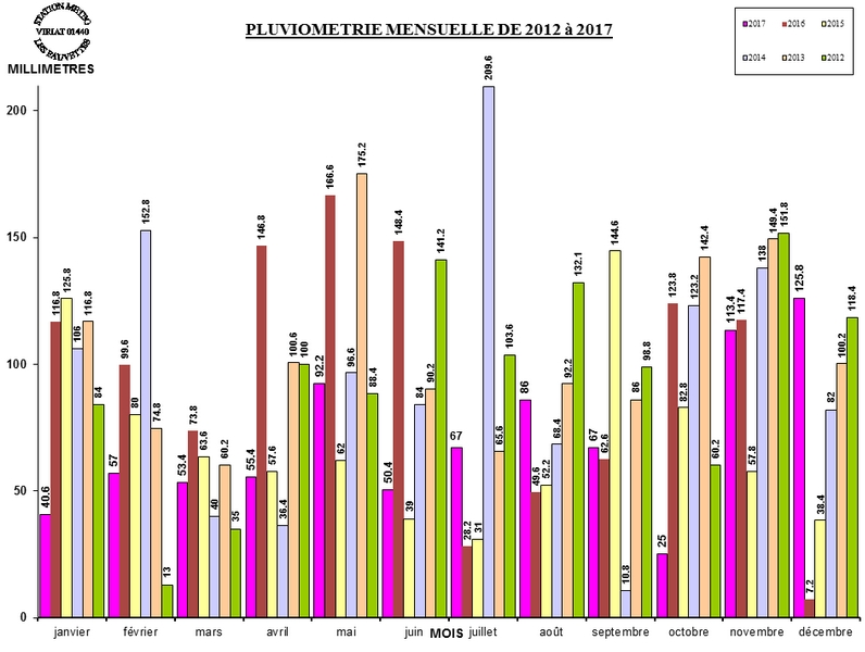 PLUVIO_MOIS_2017.jpg