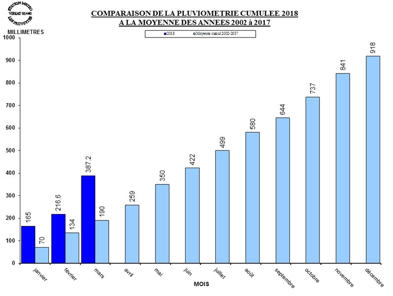 2018_03_31_PLUVIO-CUMUL.jpg