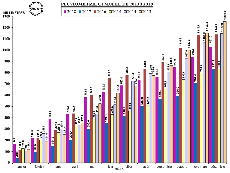 PLUVIO_CUMUL_2018.jpg