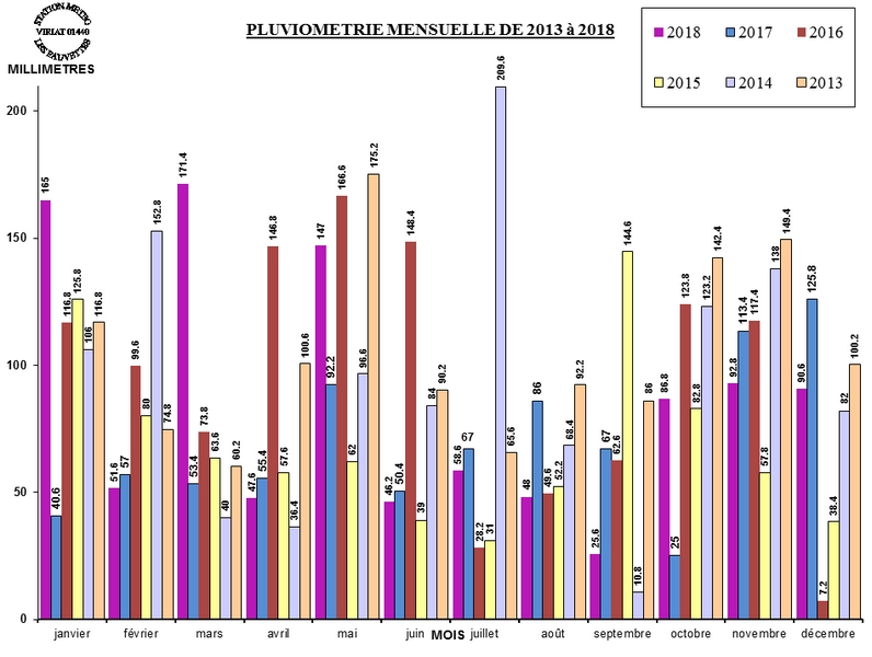 PLUVIO_MOIS_2018.jpg