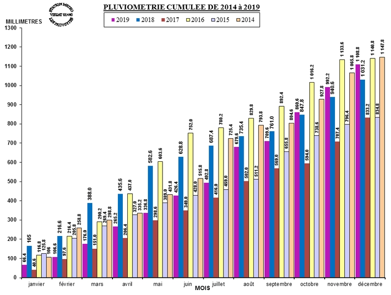 PLUVIO_CUMUL_2019.jpg