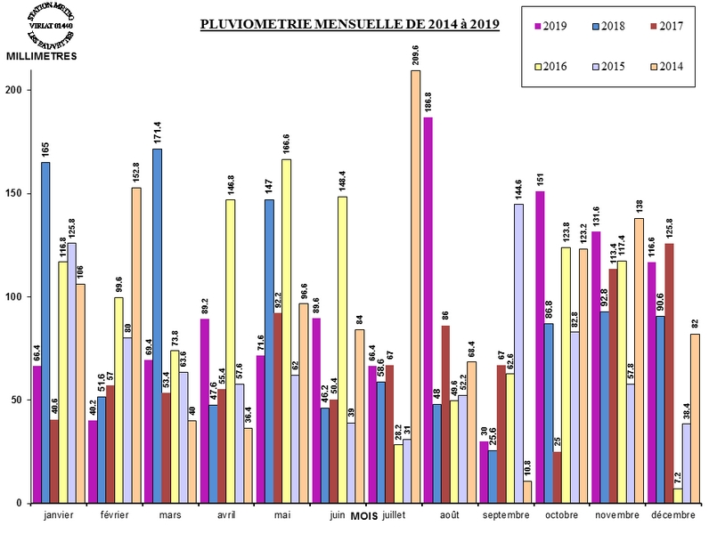 PLUVIO_MOIS_2019.jpg