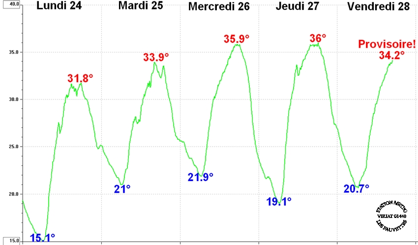 Temp_canicule_06-2019.jpg