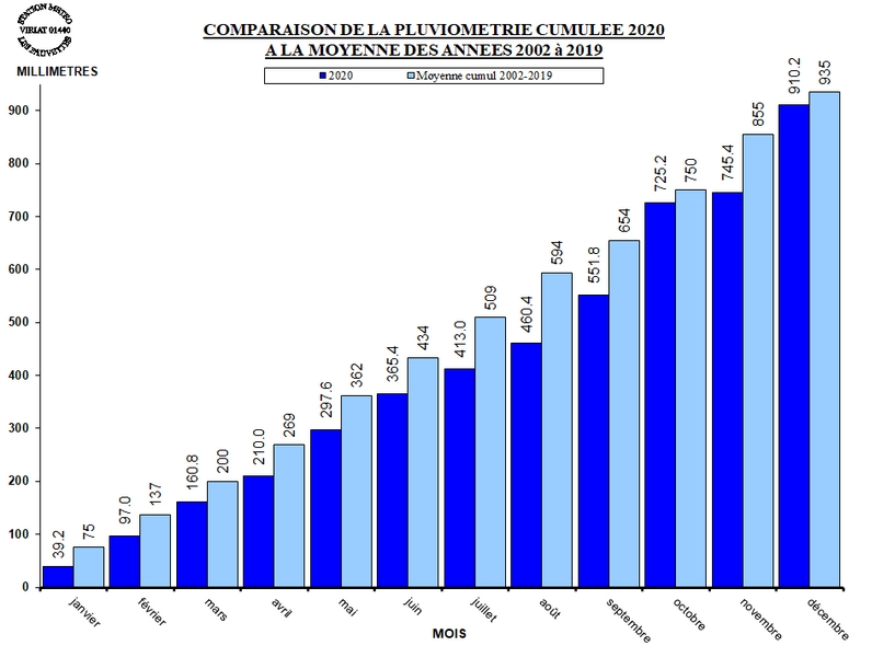 PLUVIO_CUMUL_MOYENNE_2020.jpg