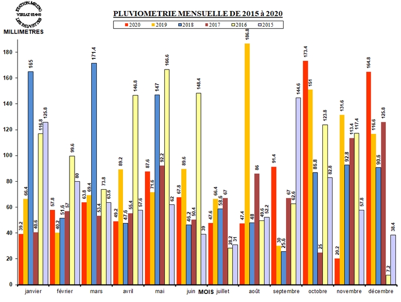 PLUVIO_MOIS_2020.jpg