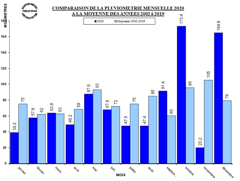 PLUVIO_MOIS_MOYENNE_2020.jpg