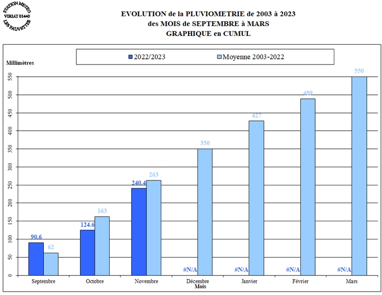 PLUIE-HIVER-2022-23-CUMUL.jpg