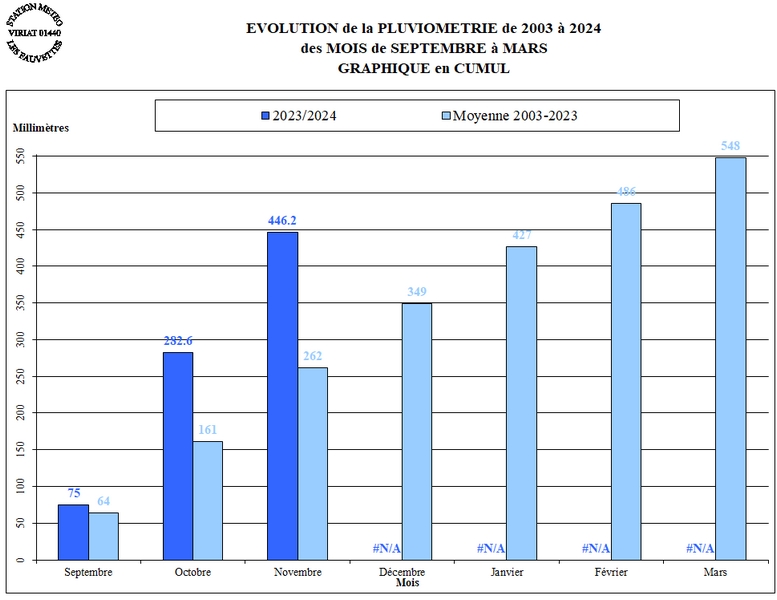 PLUIE-HIVER-2023-43-CUMUL.jpg