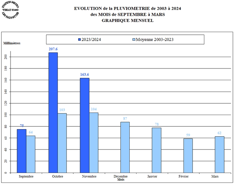 PLUIE-HIVER-2023-24-MOIS.jpg