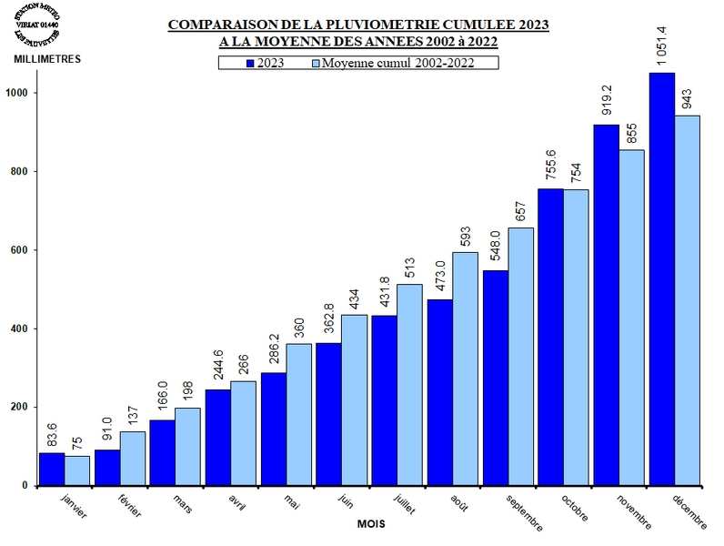 PLUVIO_CUMUL_MOYENNE_2023.jpg