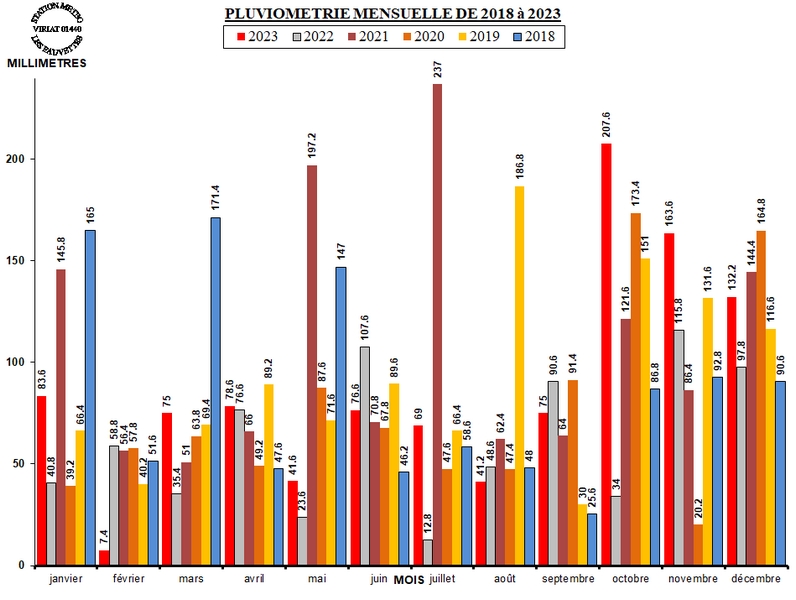 PLUVIO_MOIS_2023.jpg
