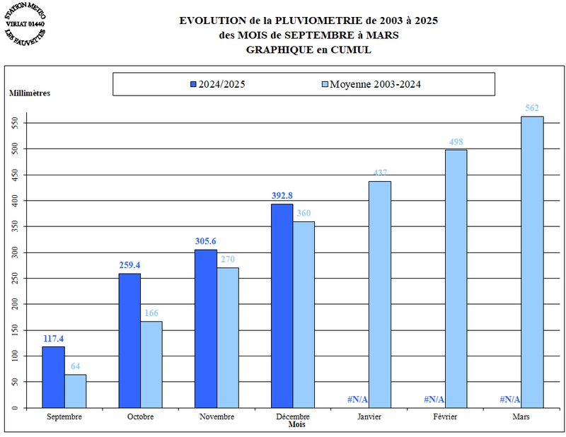 PLUIE-HIVER-2023-24-CUMUL.jpg