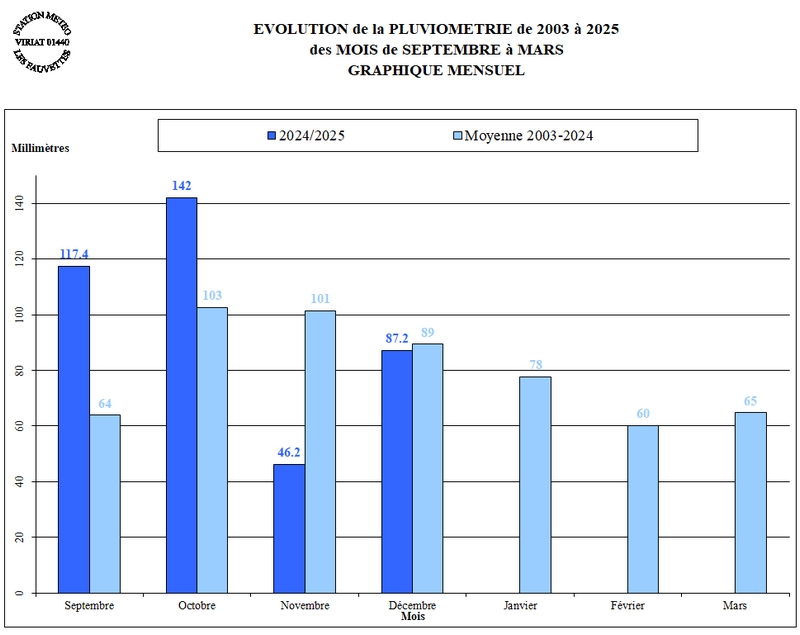 PLUIE-HIVER-2023-24-MOIS.jpg