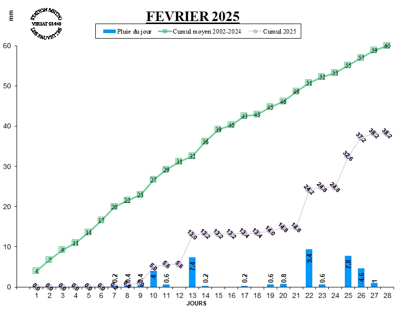 GRAPH%20PLUIE%2002-25.jpg