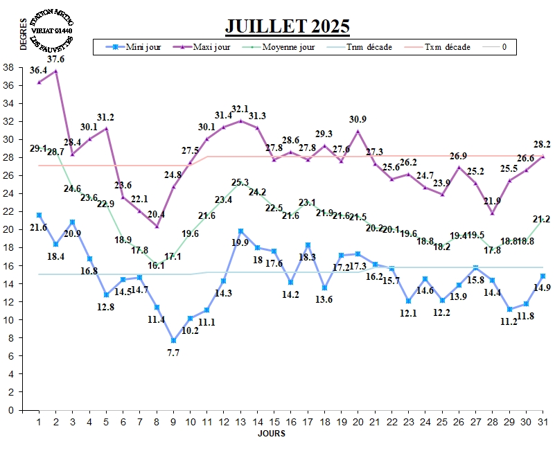 GRAPH%20TEMP%2007-25.jpg