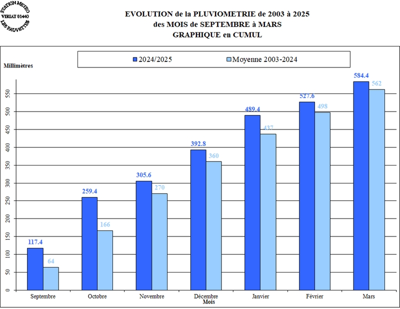 PLUIE-HIVER-2023-25-CUMUL.jpg