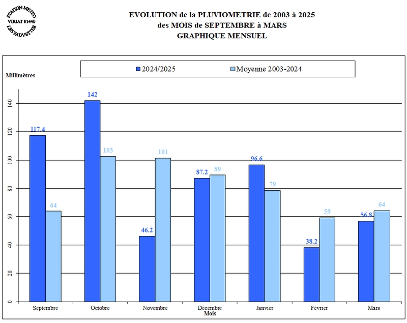 PLUIE-HIVER-2023-25-MOIS.jpg