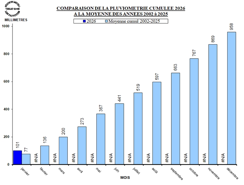 PLUVIO_CUMUL_MOYENNE_2026.jpg