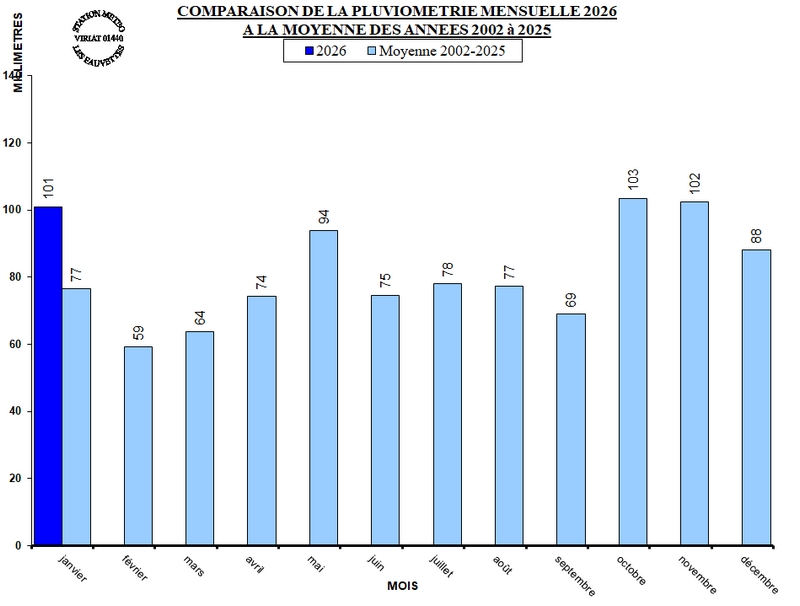PLUVIO_MOIS_MOYENNE_2026.jpg