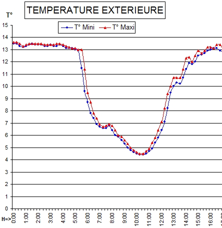 temp26-03-2010.jpg