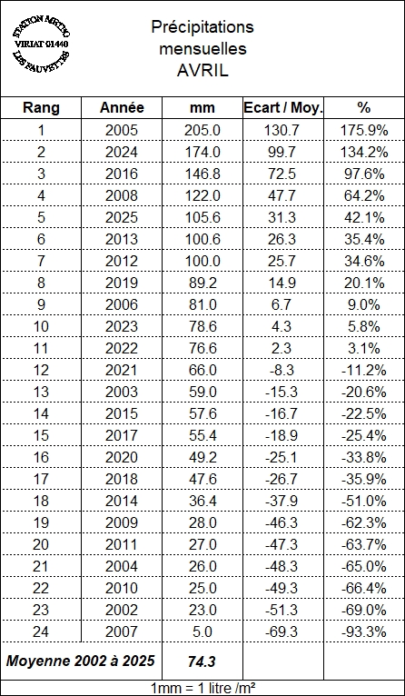 PRECIPITATIONS%2004.jpg
