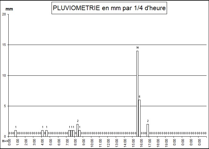 PLUIE-27-08-2010.jpg