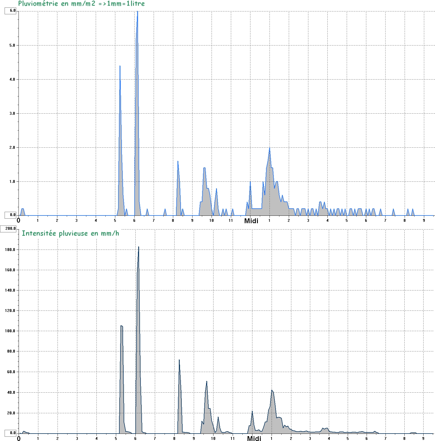 PLUIE_02-06-2012.jpg