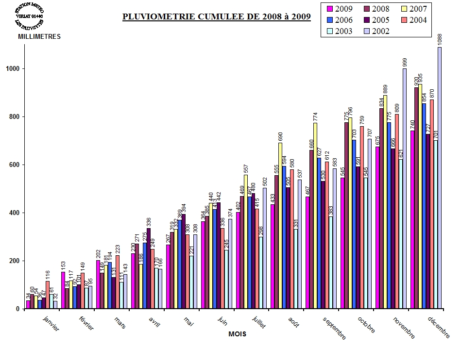 PLUVIO_CUMUL_2009.jpg