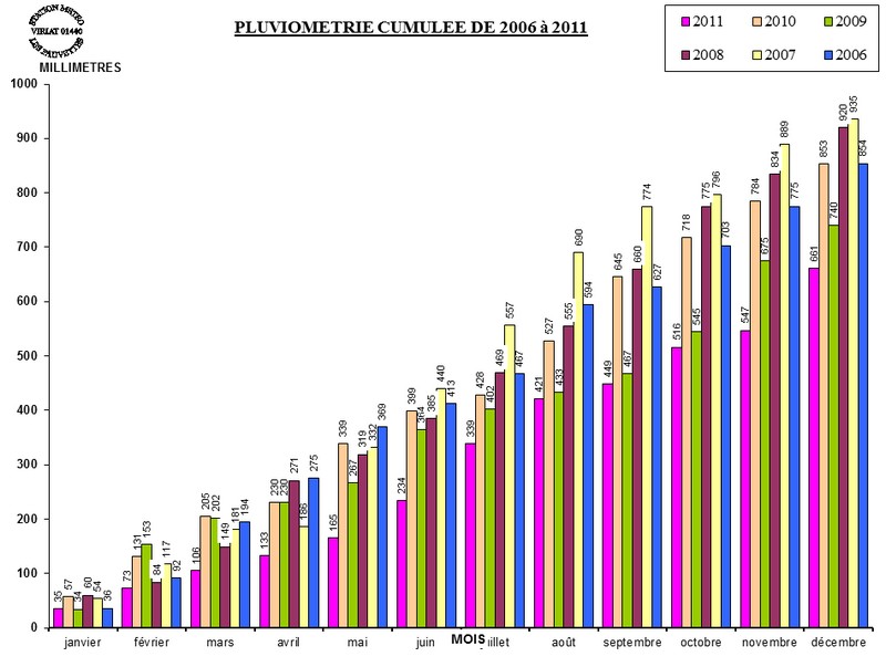 PLUVIO_CUMUL_2011.jpg