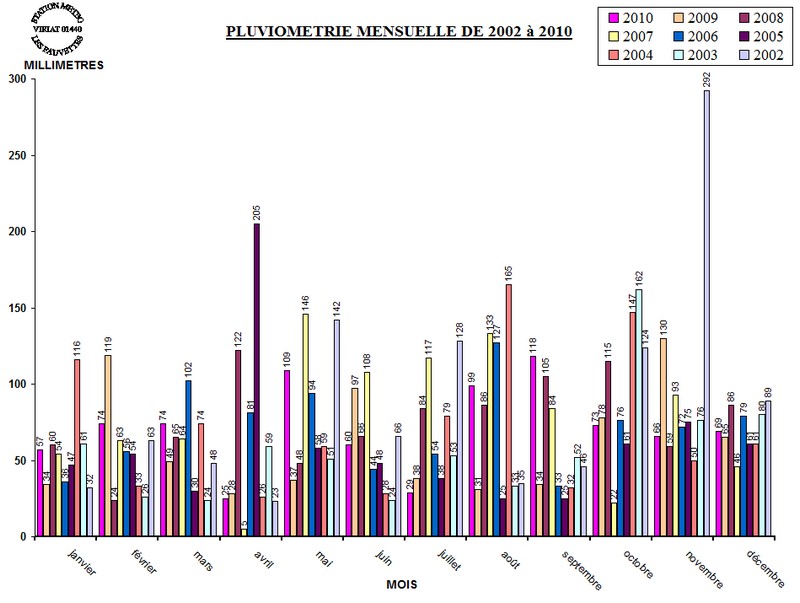 PLUVIO_MOIS_2010.jpg