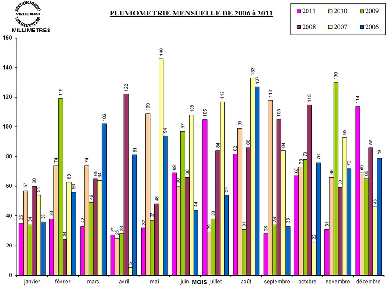 PLUVIO_MOIS_2011.jpg