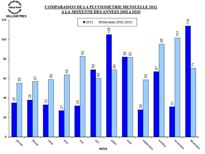 PLUVIO_MOIS_MOYENNE_2011.jpg