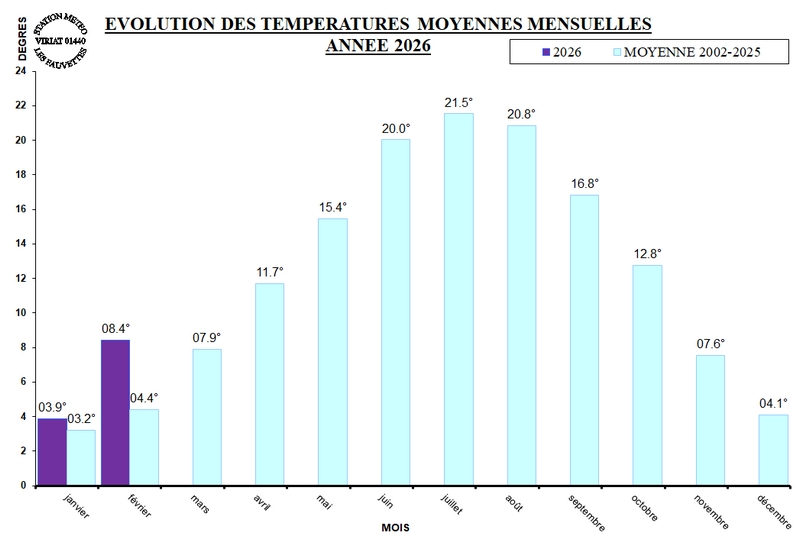 Evol_temp_moy_mois_2026.jpg