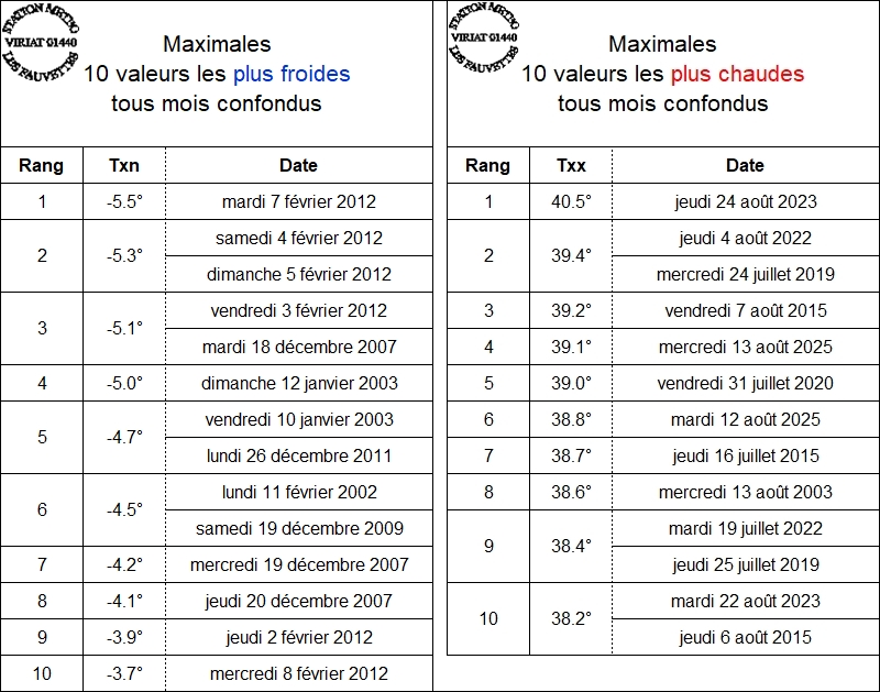 RECORD%20TX%20AN.jpg