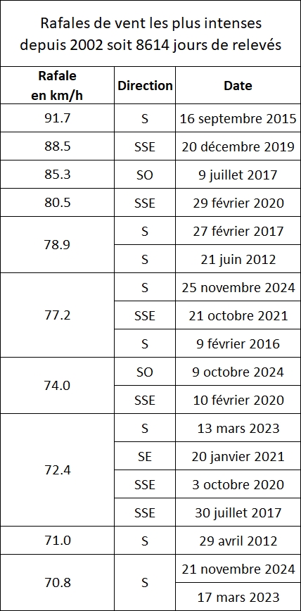 TOP%20TEN%20RAFALES.jpg