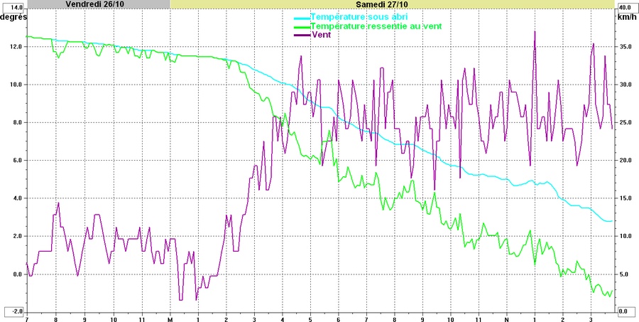 refroid_27-10-12.jpg